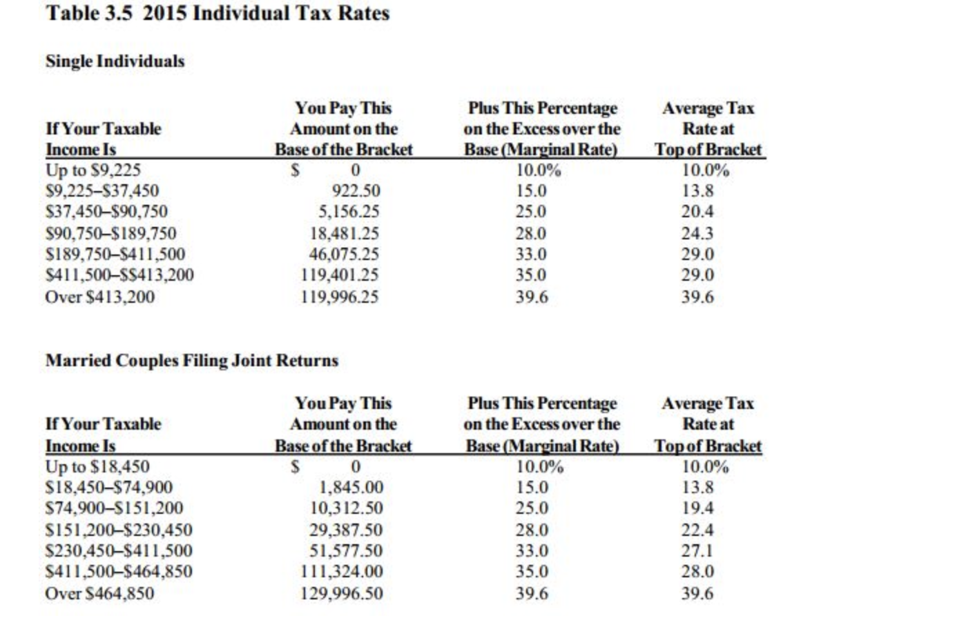 Solved What is Mary's federal tax liability? Round your | Chegg.com