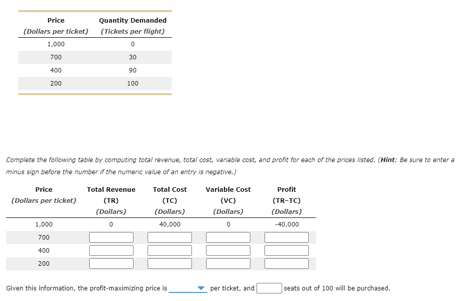 TicketIQ on X: Even with a 6.2% decrease in average price over