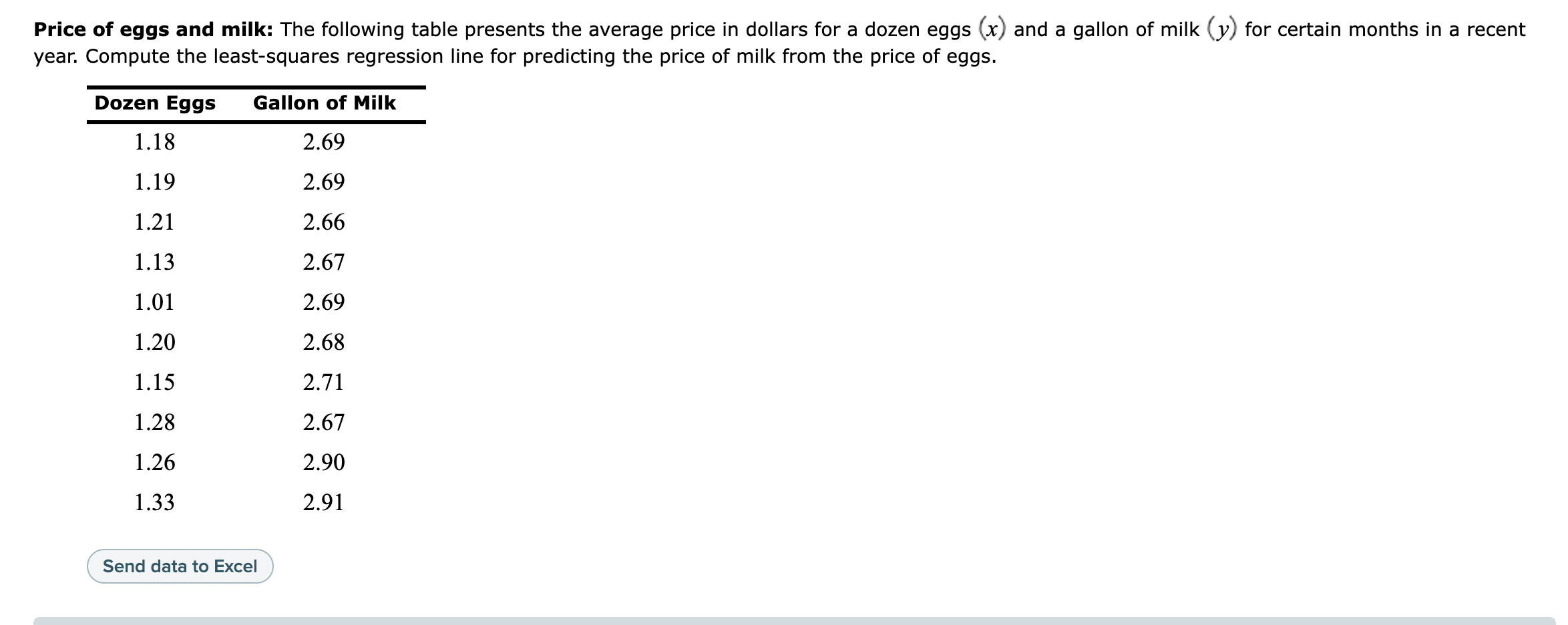 Solved Price of eggs and milk The following table presents