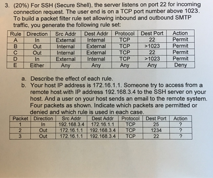 Solved 3, (20%) For SSH (Secure Shell), the server listens | Chegg.com