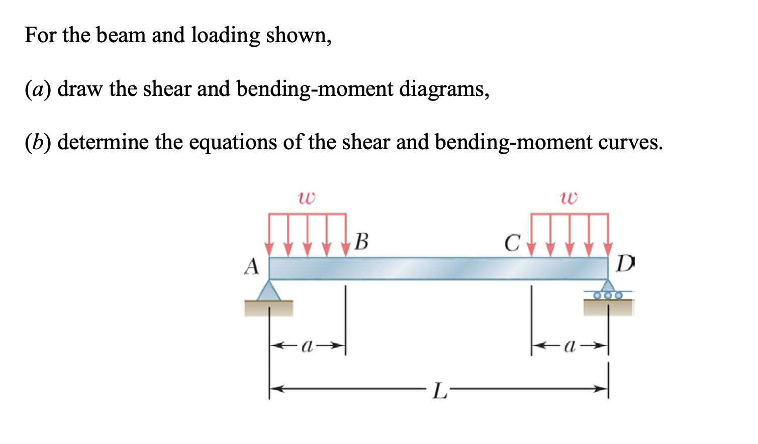 Solved For the beam and loading shown, (a) draw the shear | Chegg.com