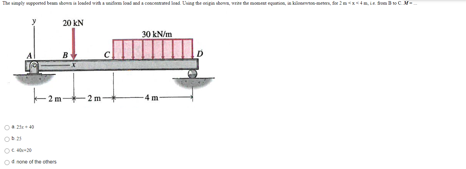 Solved The simply supported beam shown is loaded with a | Chegg.com