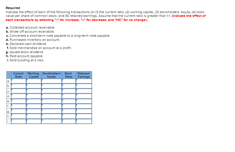 Solved Required Indicate the effect of each of the following | Chegg.com