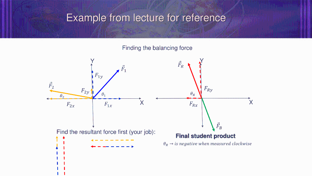 Solved Example from lecture for reference Finding the | Chegg.com