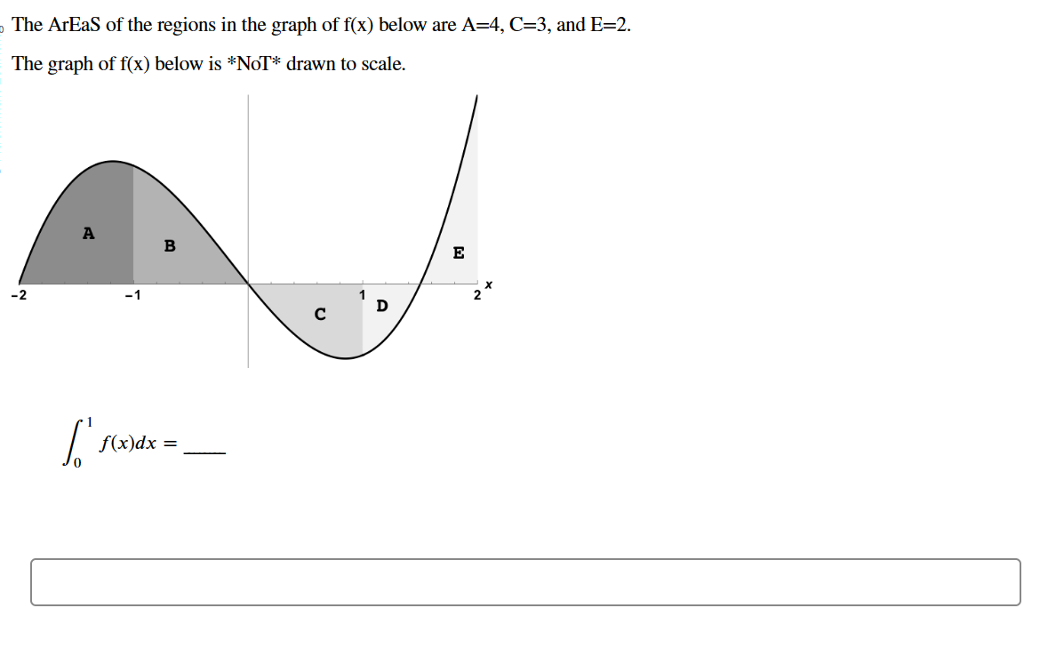 Solved The ArEaS of the regions in the graph of f(x) below | Chegg.com