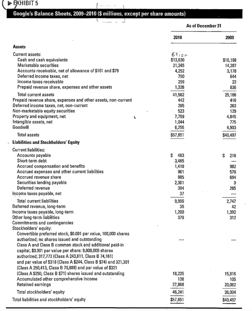 a) Describe briefly what is a Co’s Gross Profit
