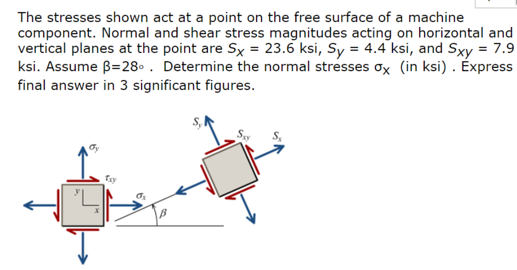 Solved The stresses shown act at a point on the free surface | Chegg.com