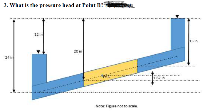 3. What is the pressure head at Point B? arts 12 in | Chegg.com
