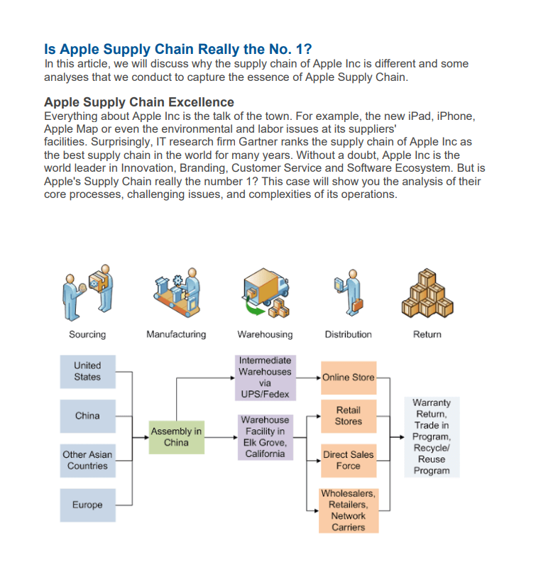 Solved In this assignment, you will read a case study and