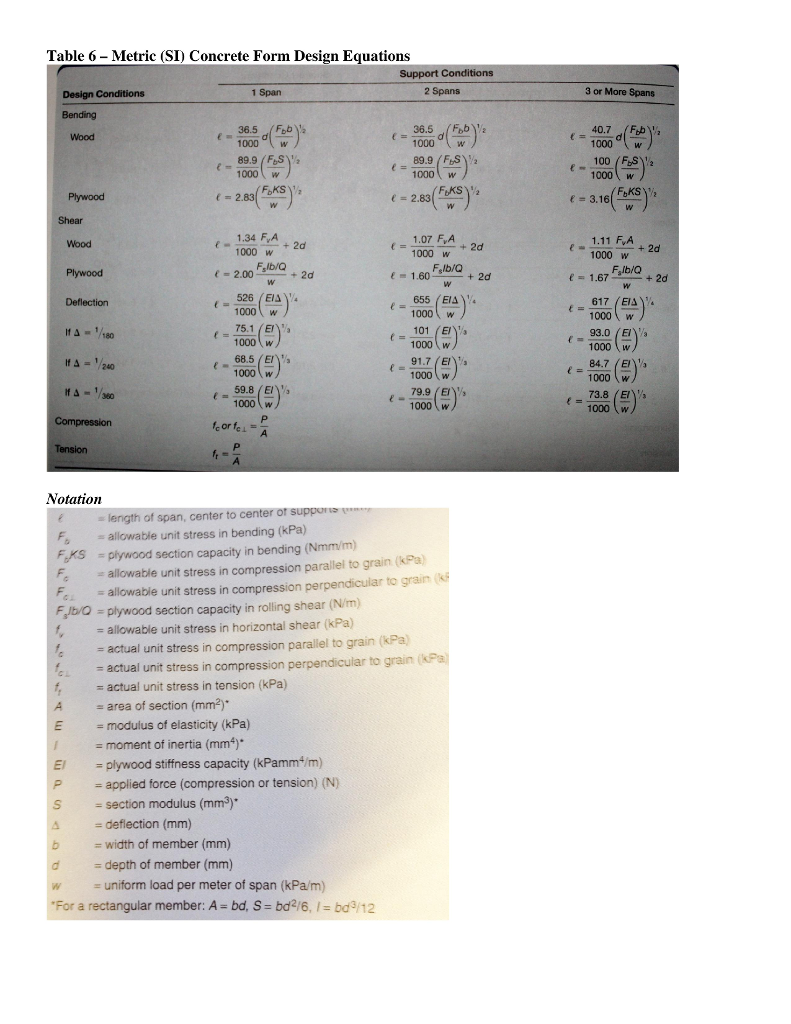 Engineering Form Table Formwork design tables and equations: | Chegg.com