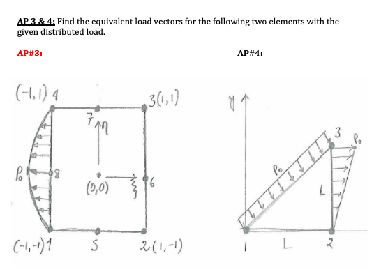 Ap homework load image
