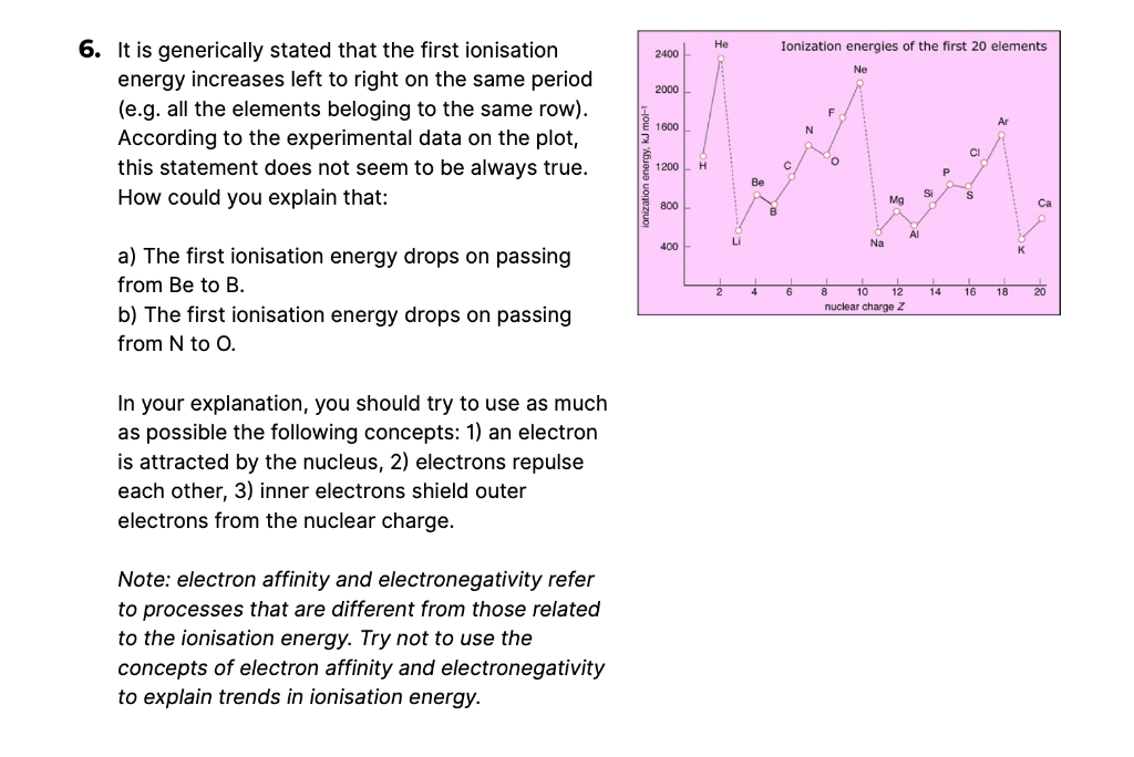 Solved He 2400 Ionization energies of the first 20 elements | Chegg.com