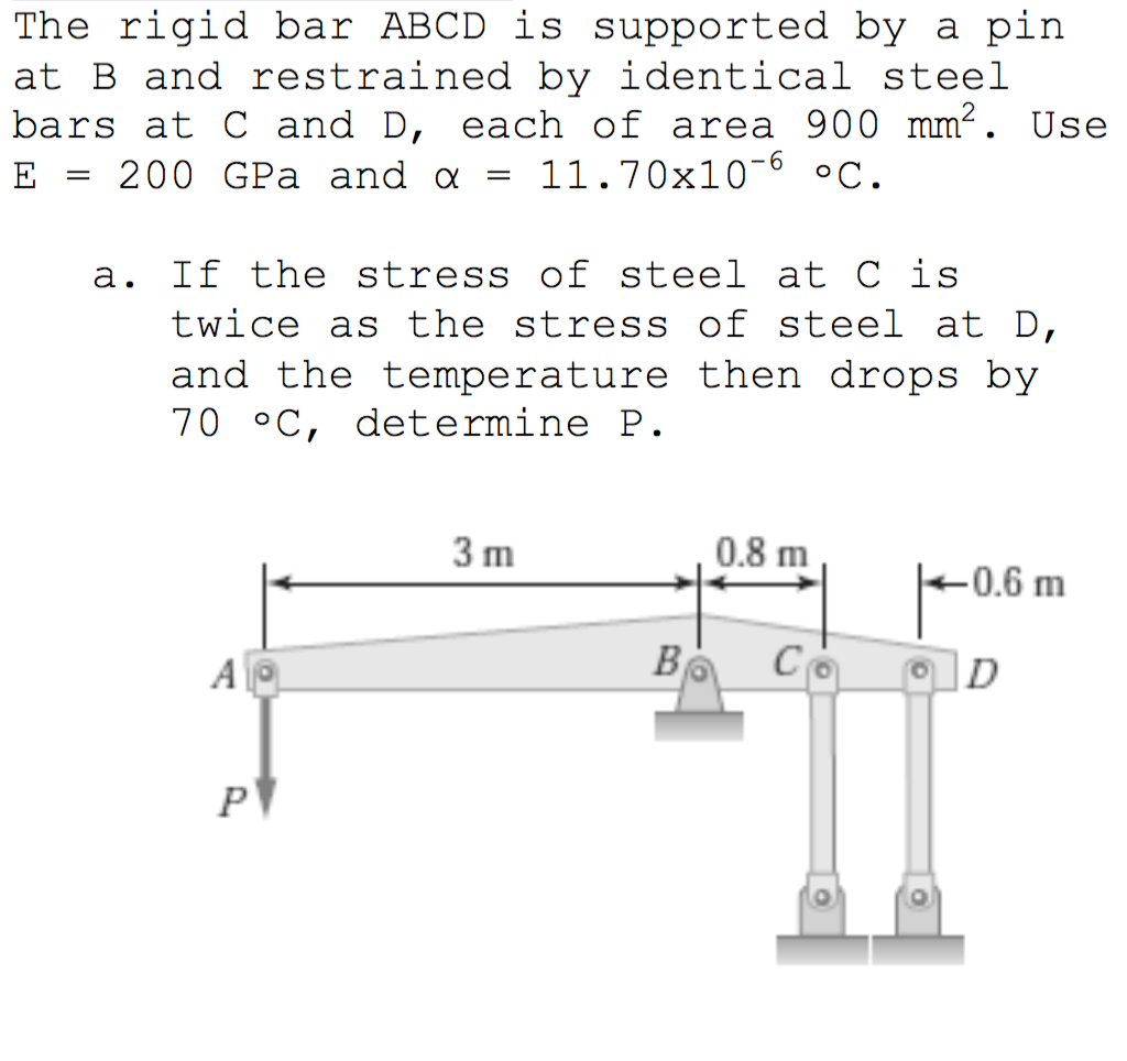 Solved The Rigid Bar Abcd Is Supported By A Pin At B And Restrained ...