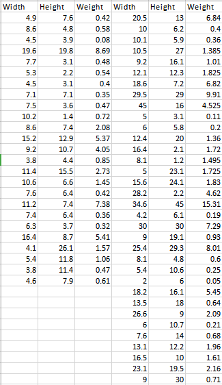 Solved 3. In an effort to estimate the plant biomass in a | Chegg.com