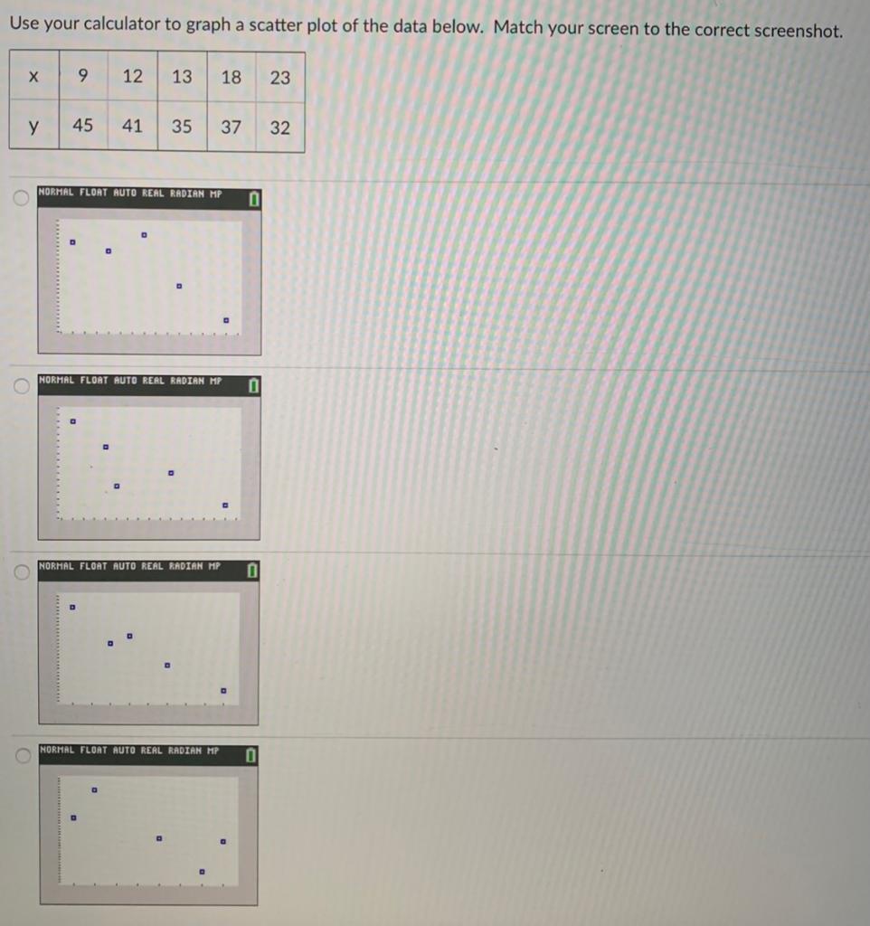 Solved Use your calculator to graph a scatter plot of the | Chegg.com