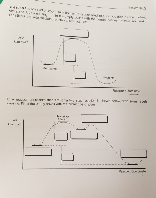 Solved Question 4. a) A reaction coordinate diagram for a | Chegg.com