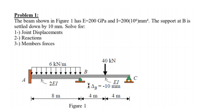 Solved Problem 1: The beam shown in Figure 1 has E=200 GPa | Chegg.com