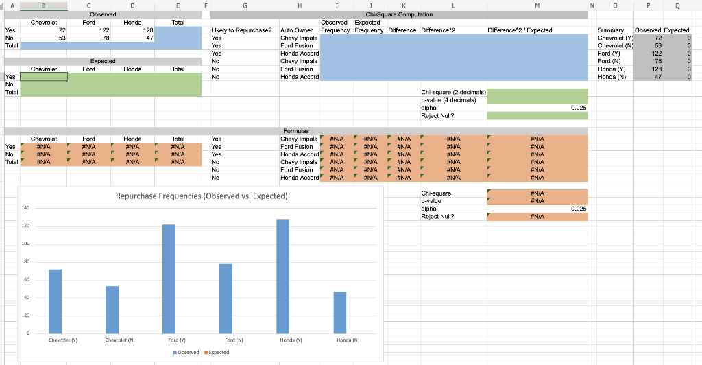 Solved Excel Structured Activity: Testing Equality | Chegg.com