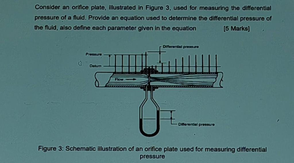 Consider an orifice plate, illustrated in Figure 3, used for measuring the differential pressure of a fluid. Provide an equat