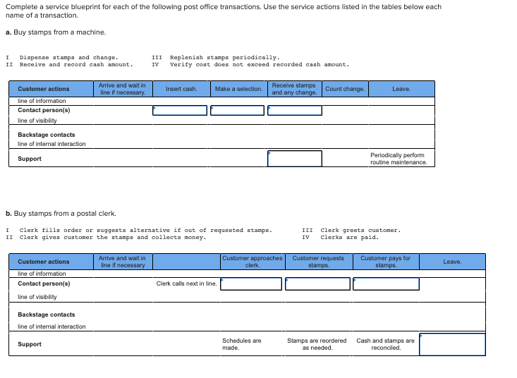 Solved Complete a service blueprint for each of the
