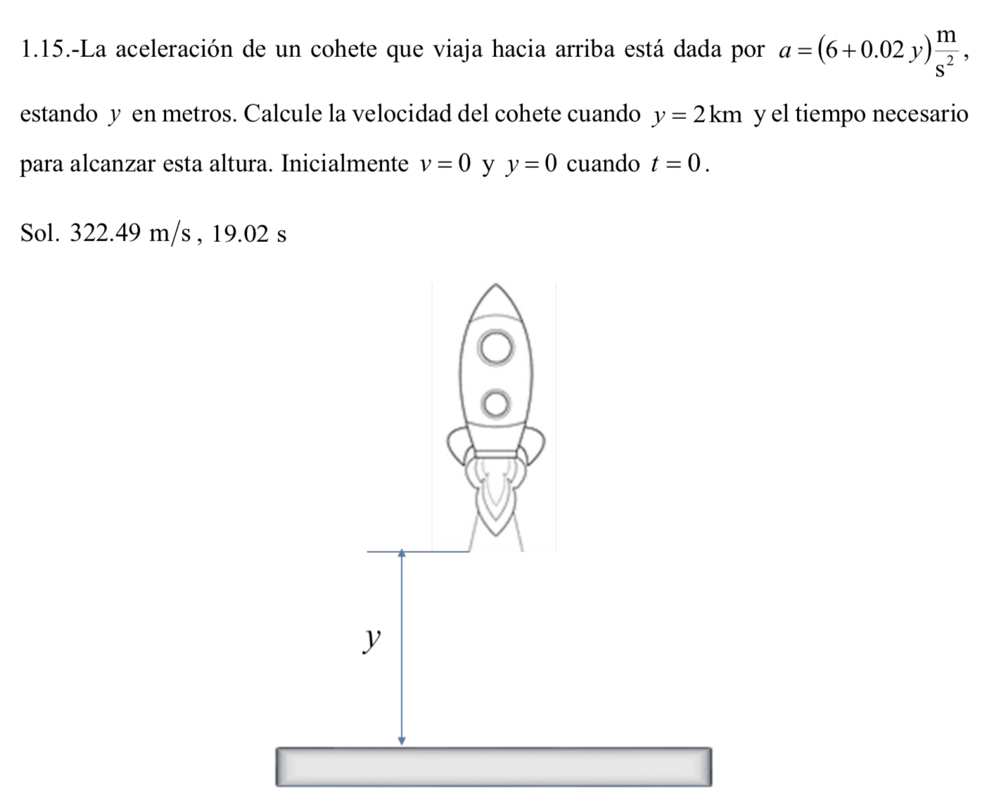 1.15.-La aceleración de un cohete que viaja hacia arriba está dada por \( a=(6+0.02 y) \frac{\mathrm{m}}{\mathrm{s}^{2}} \),