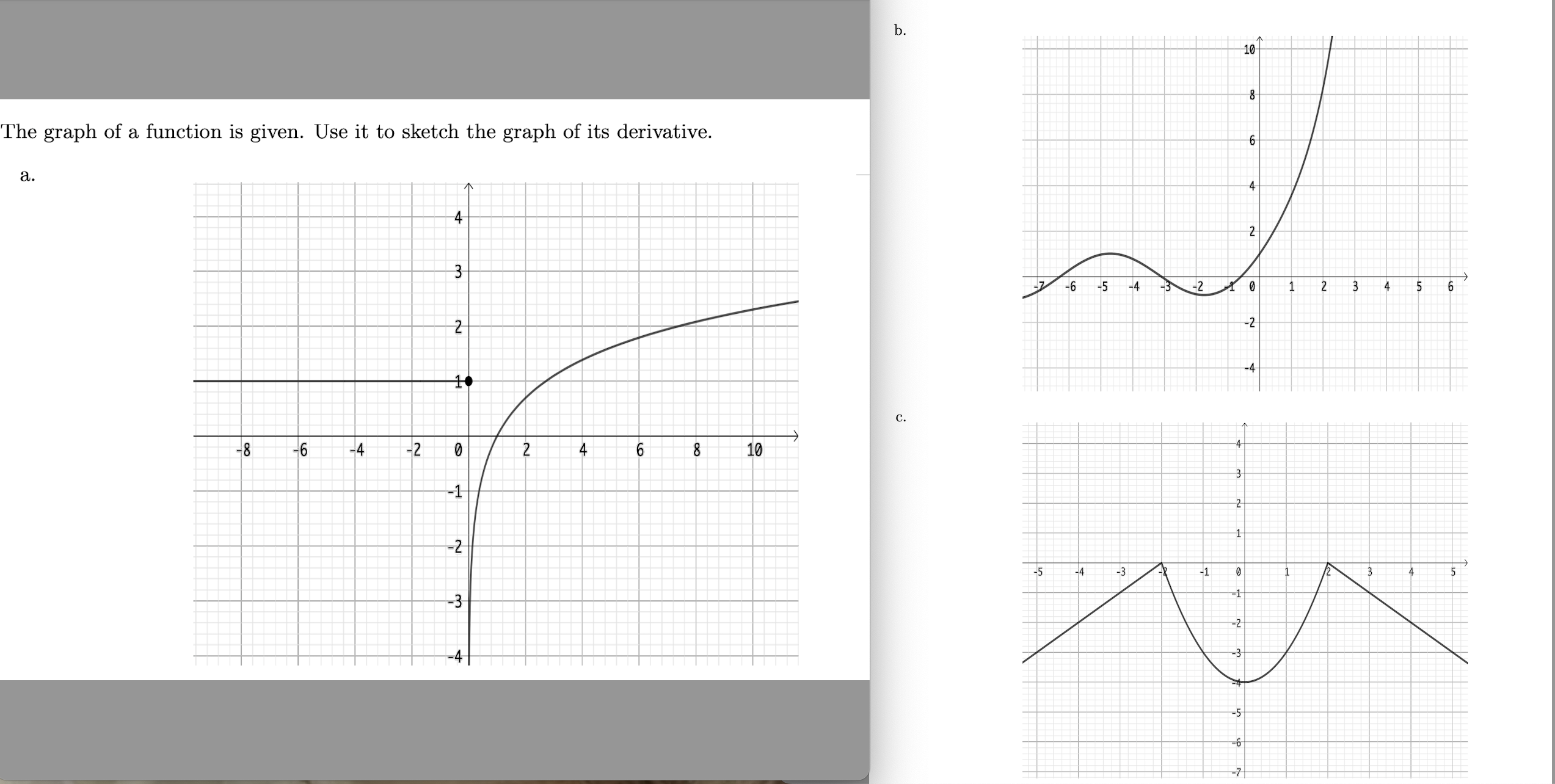 Solved b.The graph of a function is given. Use it to sketch | Chegg.com