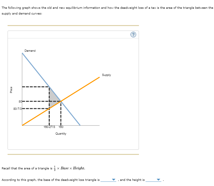 Solved The following graph shows the old and new equilibrium | Chegg.com
