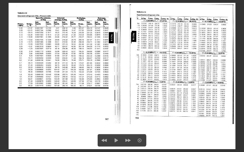 Solved Refrigerant R134a exists at 530 kPa. Determine the | Chegg.com