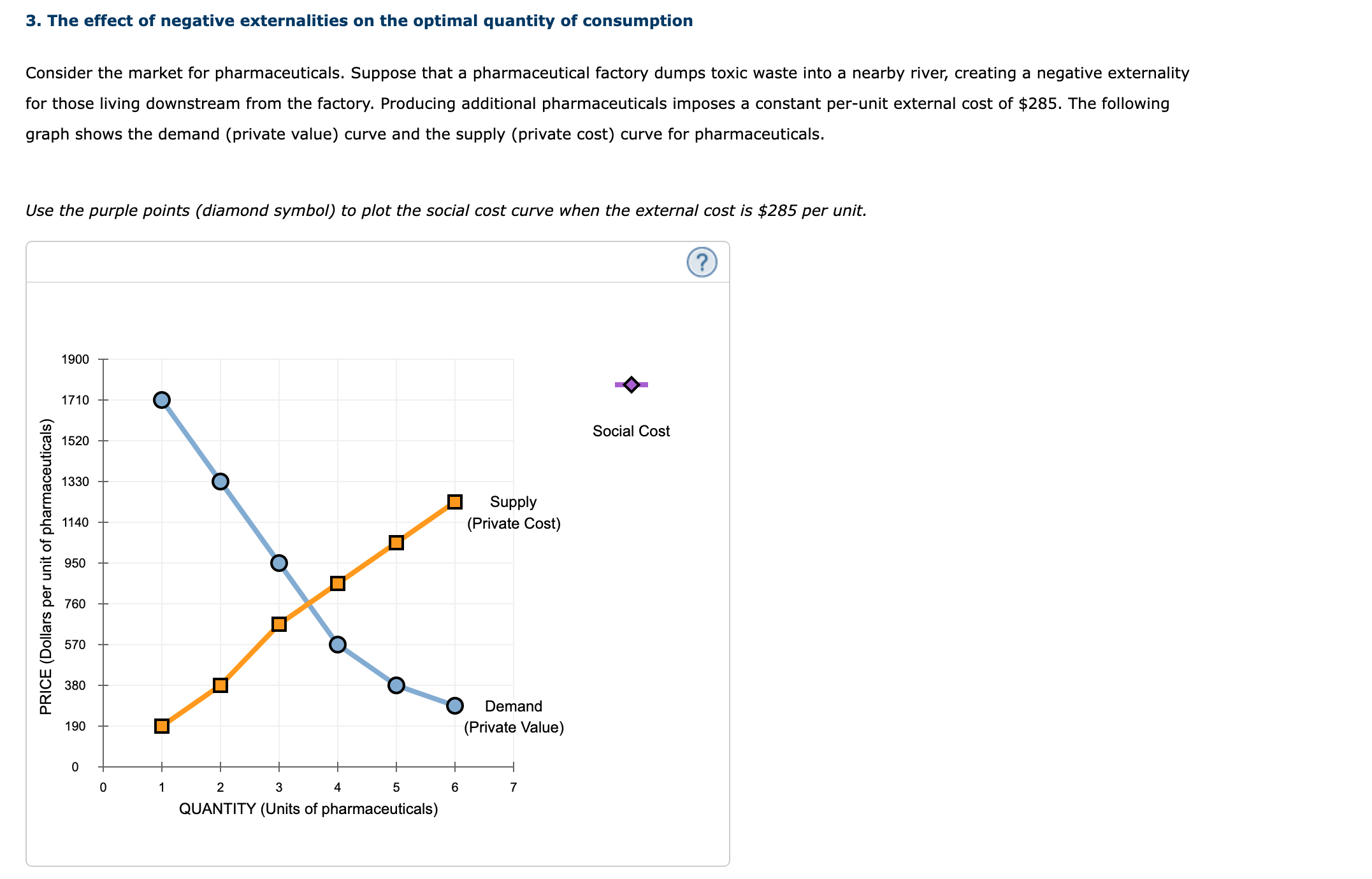 Solved 3. The effect of negative externalities on the | Chegg.com