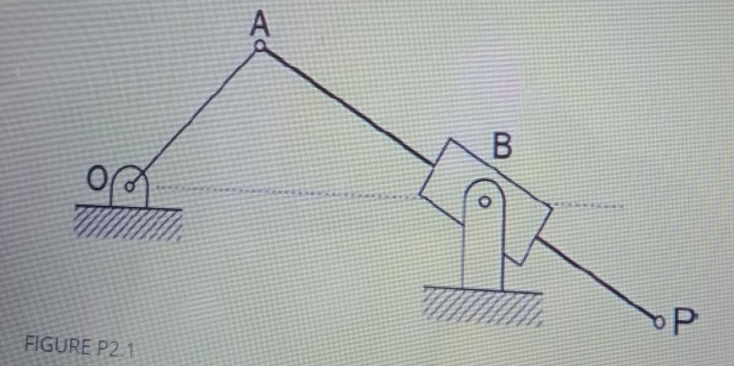 Solved In Figure P2.1 an inverted slider-crank mechanism is | Chegg.com