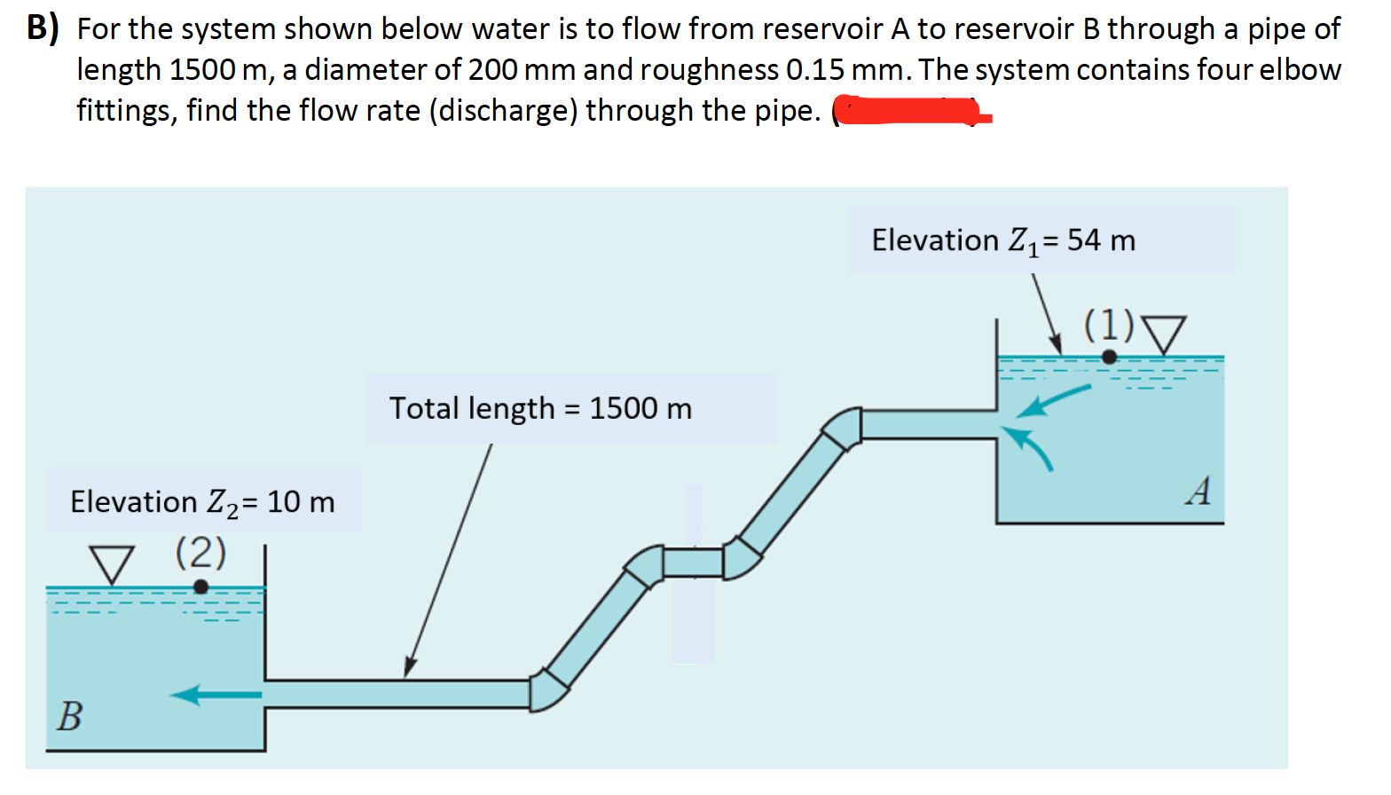 Solved B) For The System Shown Below Water Is To Flow From | Chegg.com