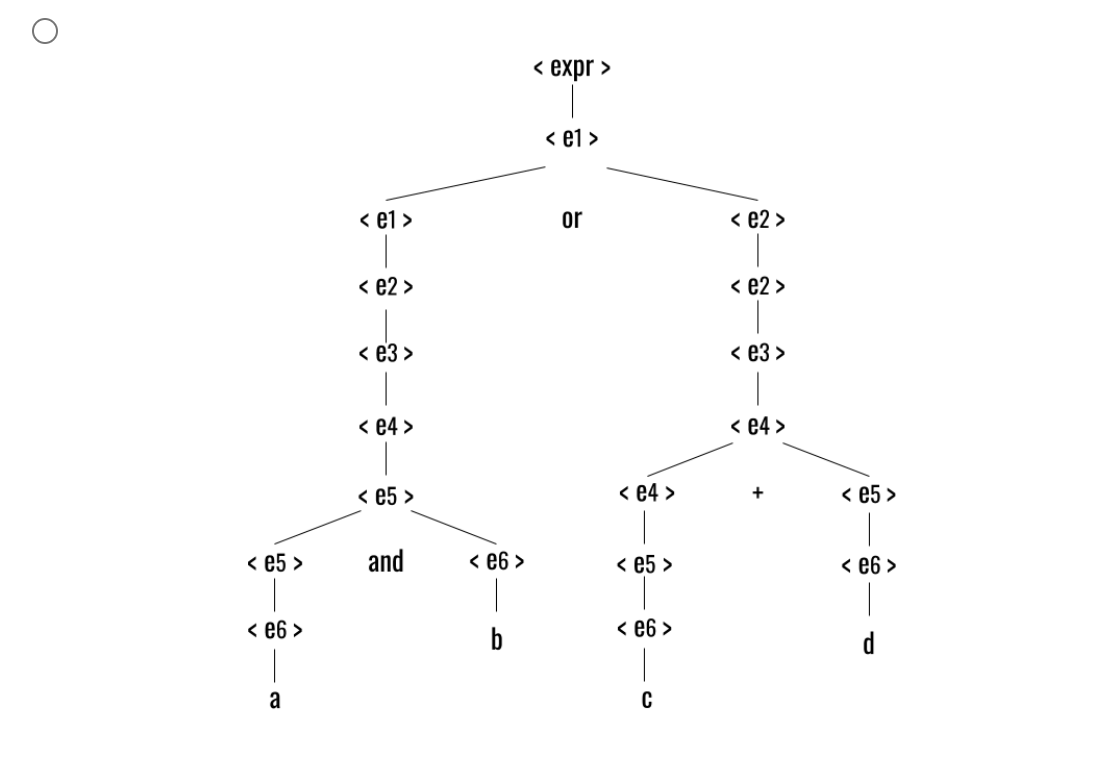 Solved Given the above grammar, which parse tree explains | Chegg.com