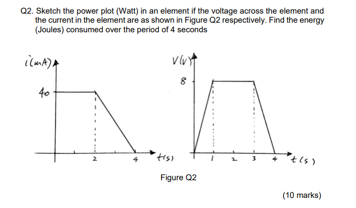 Solved Q2. Sketch the power plot (Watt) in an element if the | Chegg.com