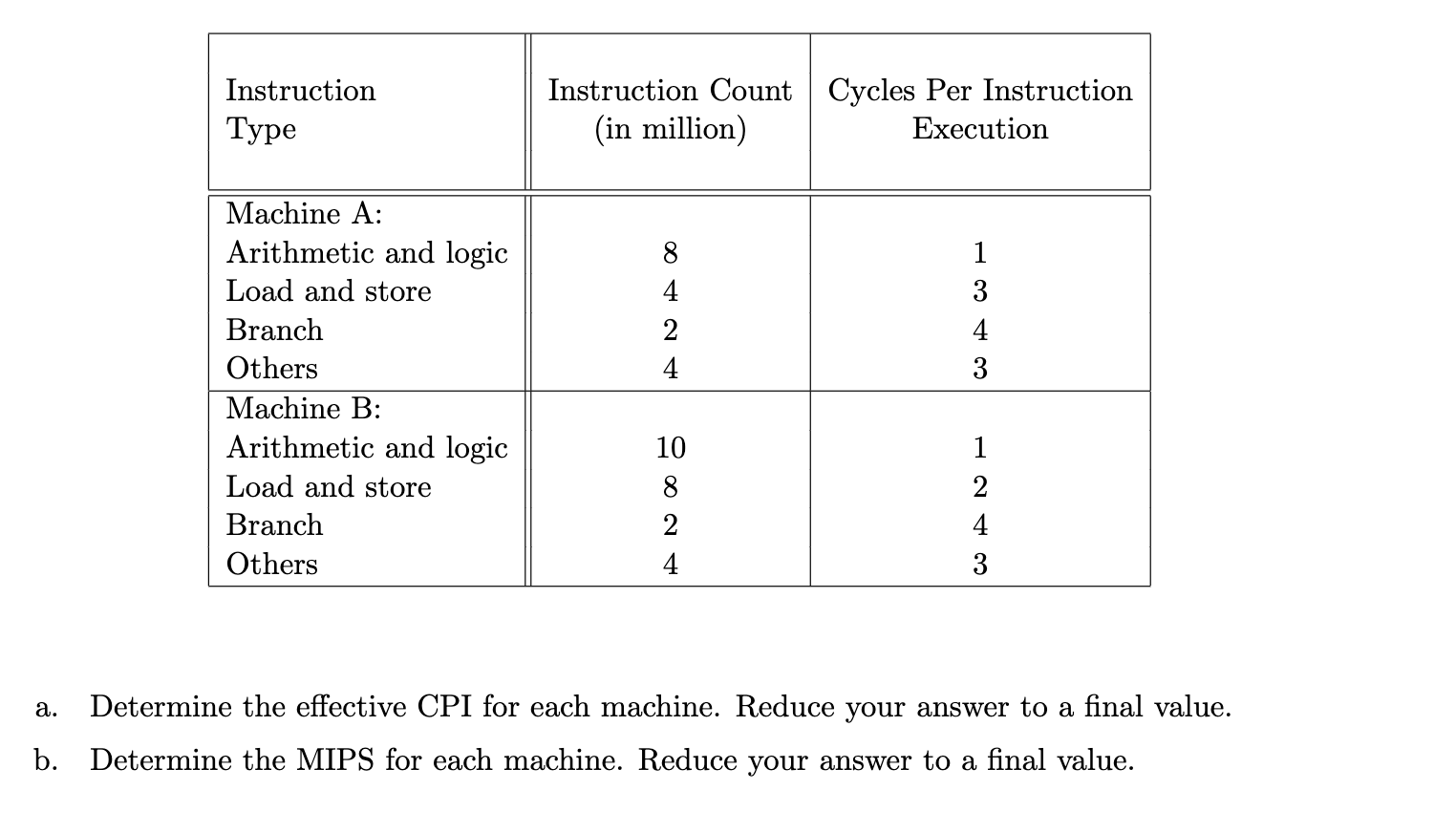 Solved Consider Two Different Machines, With Two Different | Chegg.com