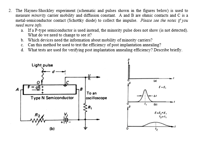 2. The Haynes-Shockley experiment (schematic and | Chegg.com