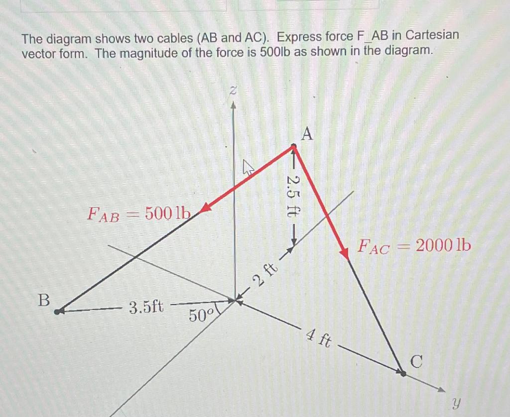 Solved The diagram shows two cables ( AB and AC ). Express | Chegg.com