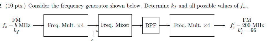 Solved (10 Pts.) Consider The Frequency Generator Shown | Chegg.com