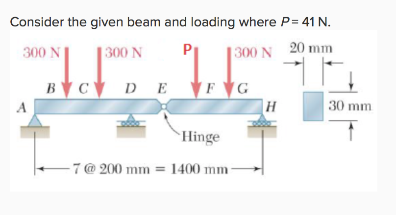 Solved Consider the given beam and loading where P 41 N. 300 | Chegg.com