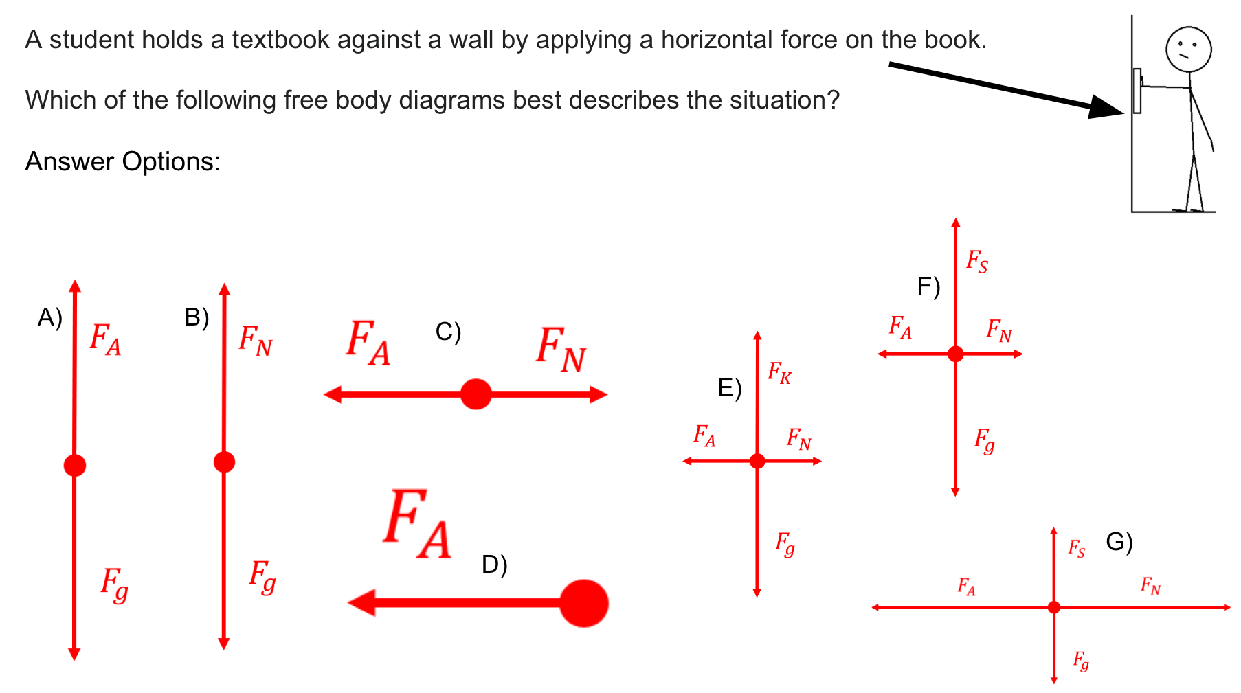 Solved A student holds a textbook against a wall by applying Chegg