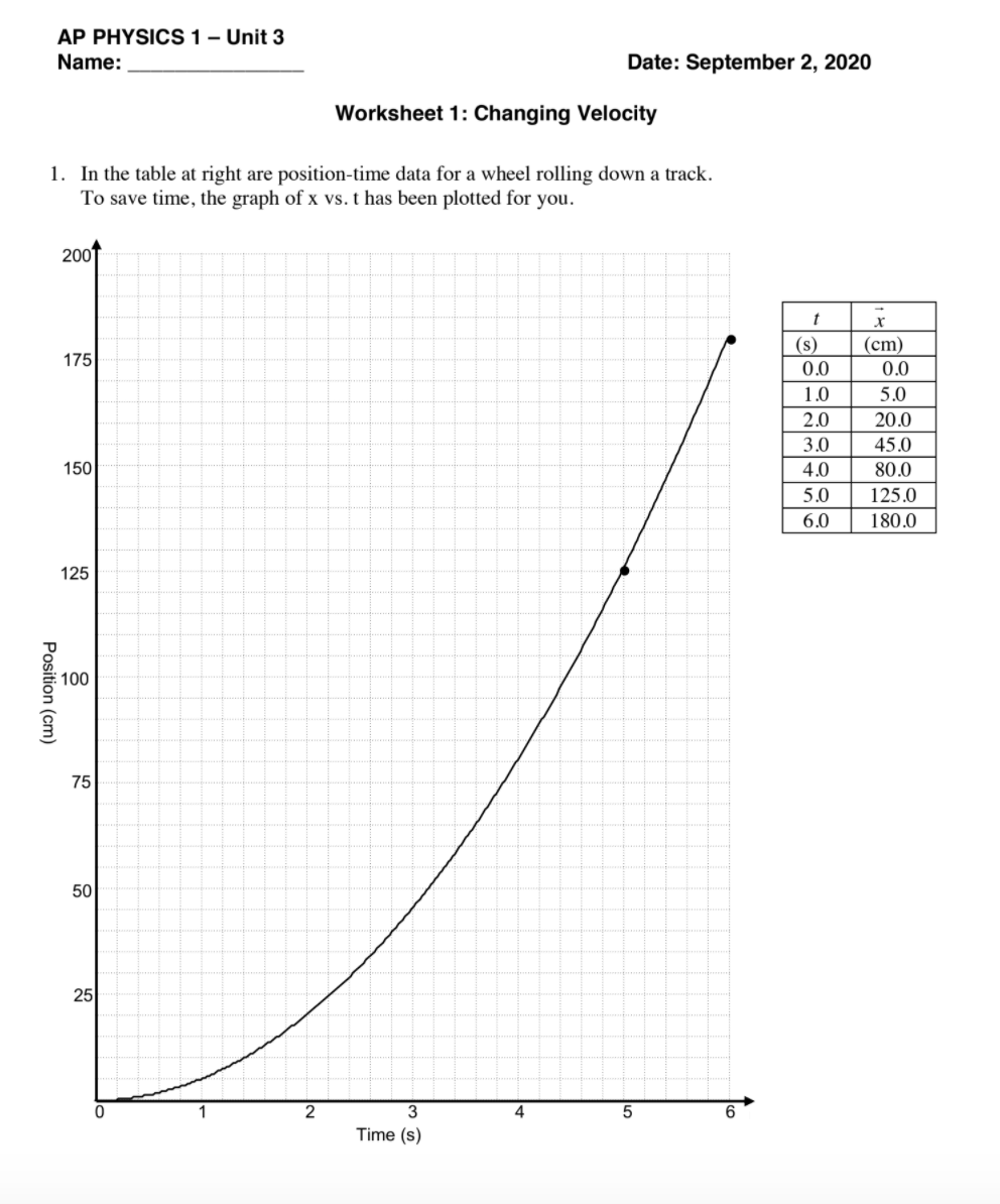 PHYSICSMECHANICS - Worksheet Velocity Graph 1.docx - Section: Name: Date:  Velocity-Time Graph Worksheet Part I: Time hours 1. Above is a velocity-time  graph of a