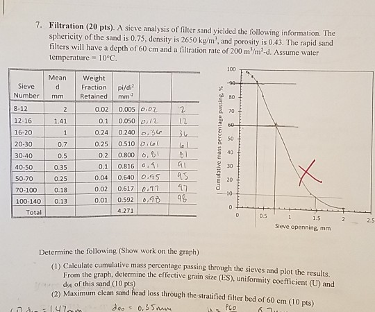 Solved 7. Filtration (20 pts). A sieve analysis of filter | Chegg.com