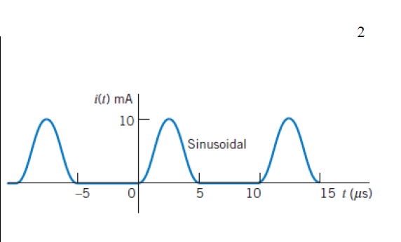Solved Question 1: (35 marks) Find RMS values of the | Chegg.com
