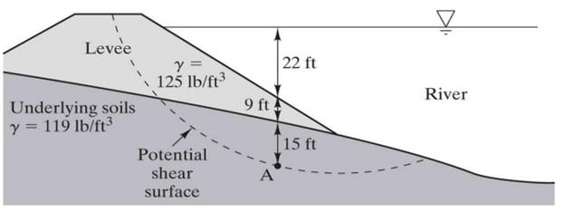 Solved The levee shown in the figure is to be built along | Chegg.com