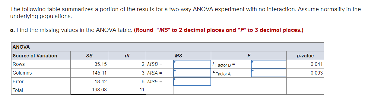 Solved The following table summarizes a portion of the | Chegg.com