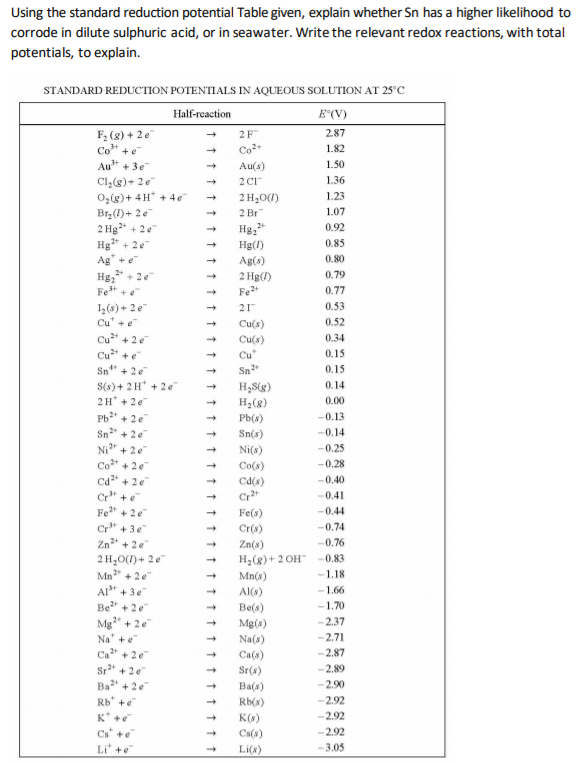 Solved Using the standard reduction potential Table given, | Chegg.com