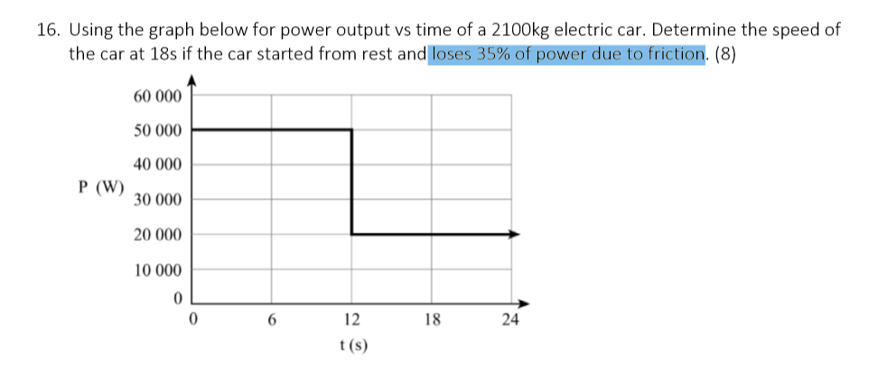 Solved 16. Using the graph below for power output vs time of | Chegg.com