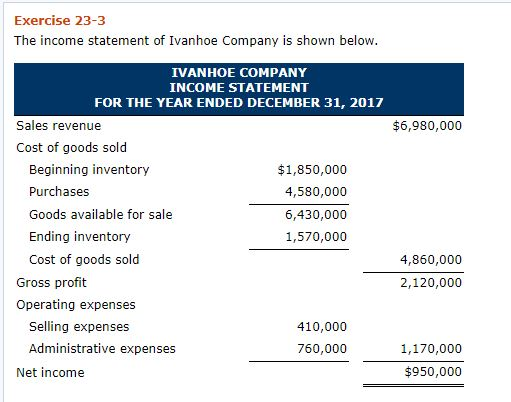 Solved Exercise 23-3 The income statement of Ivanhoe Company | Chegg.com