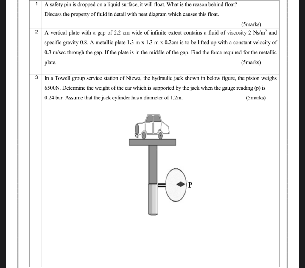Solved 1 2 A safety pin is dropped on a liquid surface, it