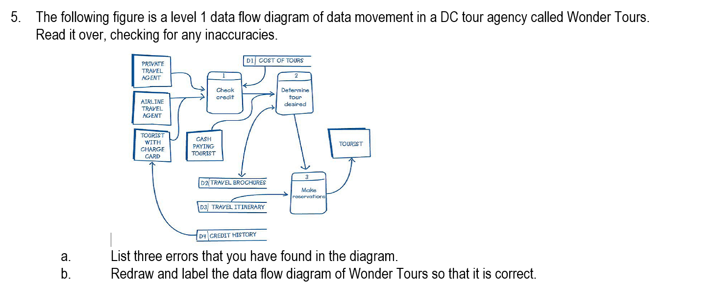 Solved 5. The following figure is a level 1 data flow | Chegg.com