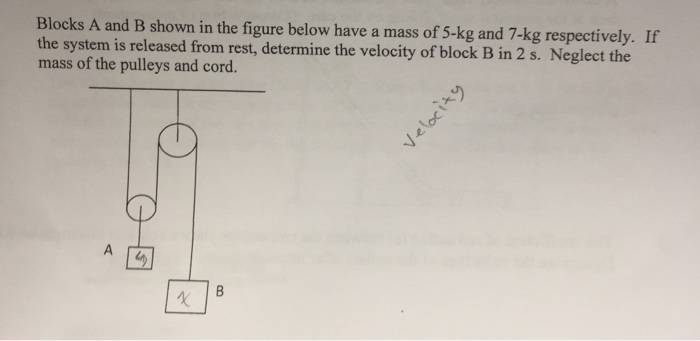 Solved Blocks A And B Shown In The Figure Below Have A Mass | Chegg.com